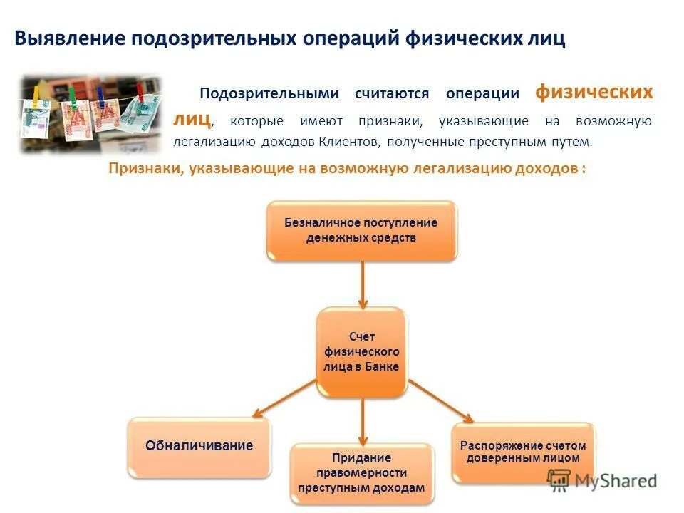 схемы отмывания денежных средств. легализация доходов физического лица. федеральный закон 115-фз. легализация доходов физического лица. какие схемы сомнительных операций.
