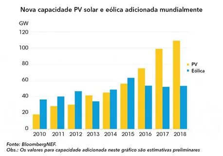 Is solar a smart long term investment