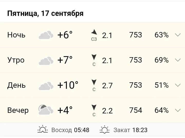 Погода муром на 10 дней самый точный