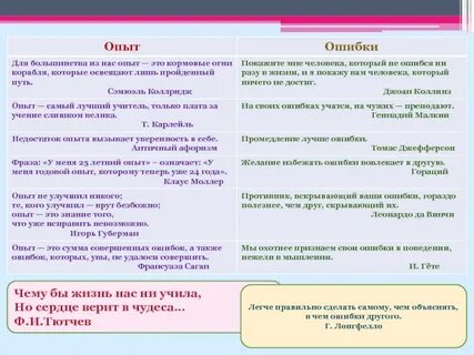 По легче как правильно