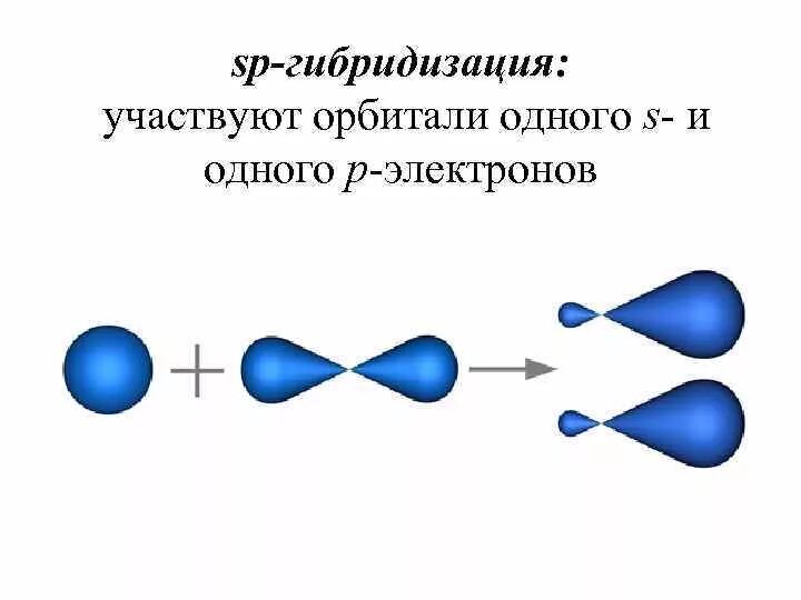 Как определить тип гибридизации орбиталей центрального атома. Сп2 гибридизация алкенов. Укажите тип гибридизации каждого атома. Как определить тип гибридизации атома углерода. Изопрен тип гибридизации атомов.