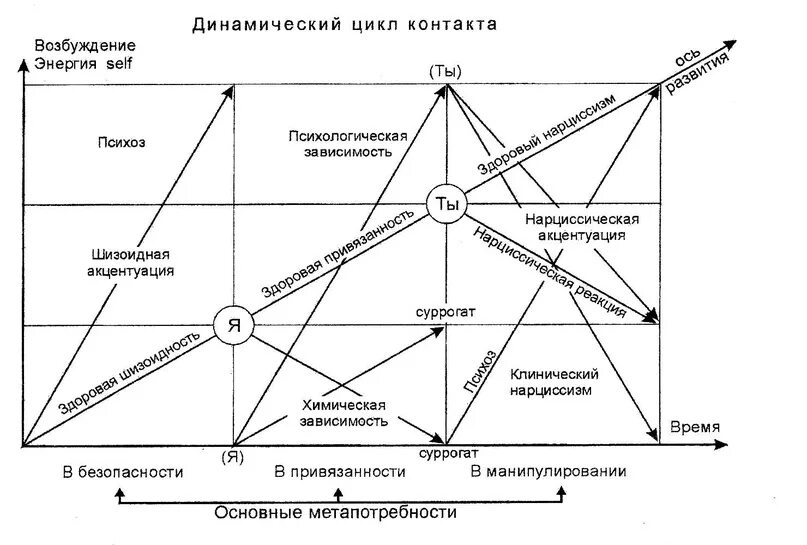 Интроекция в гештальте
