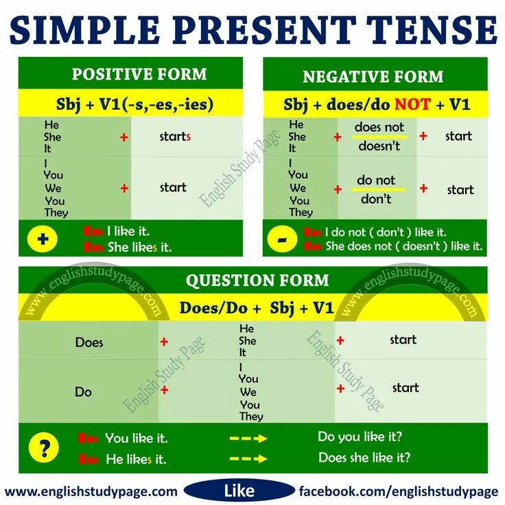 Simple Present Tense ? We use this tense to talk about ... Simple present tense,