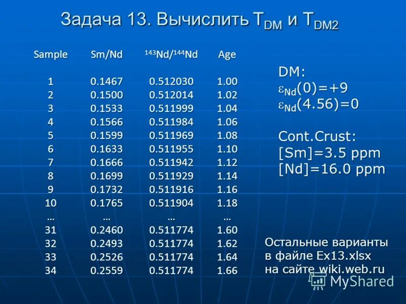 Вычислите т. Вычисли (13−−√)2. вычислить a13. вычислите t0. 5.2 dm = sm.