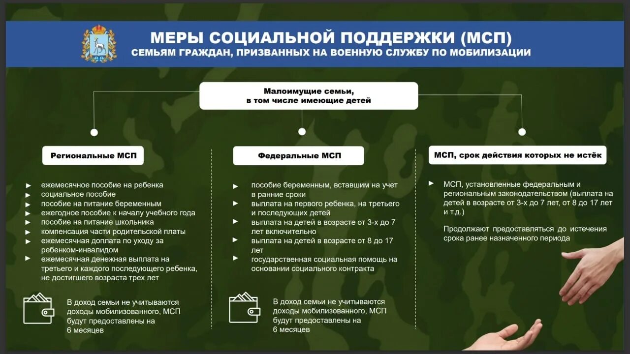 Поддержка военнослужащих и их семей. Меры поддержки военнослужащих. социальная поддержка военнослужащих. меры соц поддержки военнослужащим. меры поддержки семей военнослужащих.