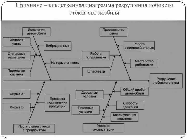 Если между частями есть причинно следственные отношения. Диаграмма причинно-следственных связей. Схема причинно-следственных связей. Диаграмма Исикавы или причинно-следственная. Диаграмма причинно-Следственного анализа.