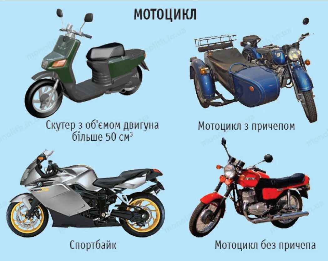 В чем разница между мотоциклами. Скутер и мопед разница. Отличие скутера от мопеда. Скутер мопед мотороллер отличия. Мопед и мотоцикл разница.