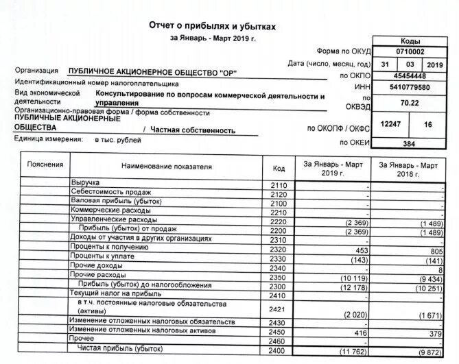 Ваш отчет. Отчет о прибылях и убытках на примере организации. форма отчета о прибылях и убытках предприятия. отчёт о прибылях и убытках форма 2019. отчет о прибыли и убытках ф-2 2019.