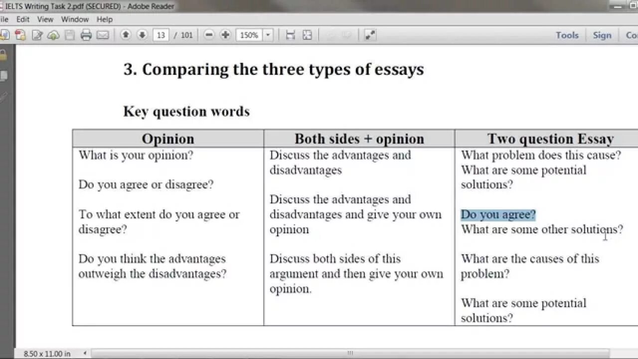 Task 2 toms. Типы эссе в IELTS. Opinion essay IELTS. Типы эссе IELTS Academic. Структура эссе аелтс.