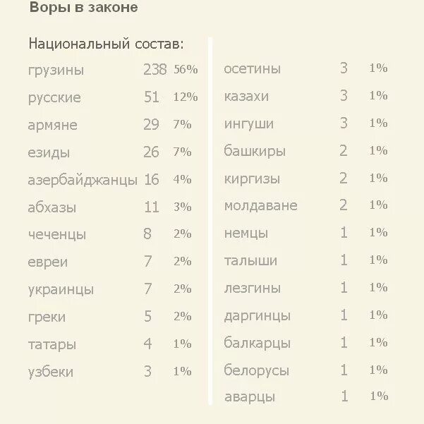 Сколько грузин в россии