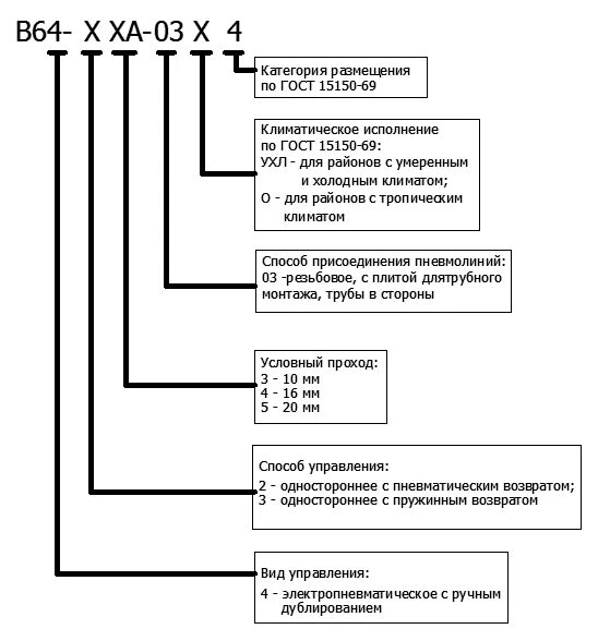 Гост 15150 ухл