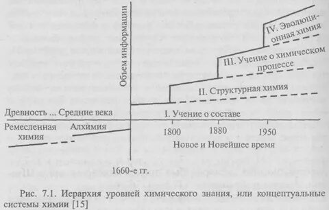 Концептуальные системы химии