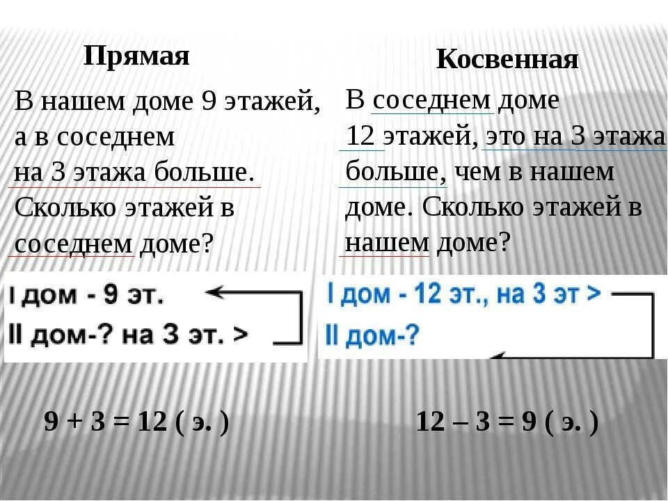 Увеличить число в 2 раза задача. Решение задач с косвенными вопросами. Задача на увеличение числа на несколько единиц в косвенной форме. Задача на уменьшение числа на несколько единиц в косвенной форме. Косвенные задачи ответы..