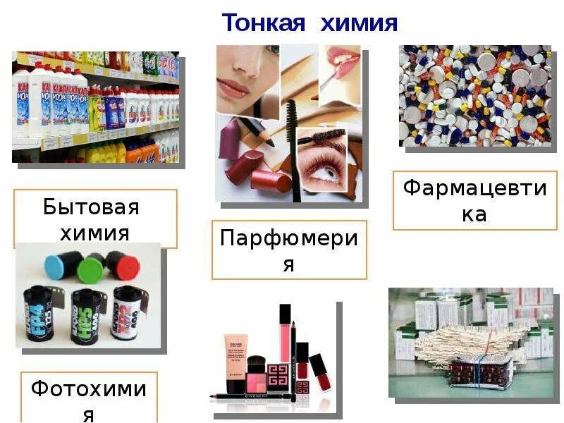 Профессии связанные с био. Продукты химической промышленности. Виды химических товаров. Виды химических товаров. Предметы химической промышленности.