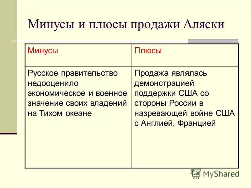 плюсы и минусы самообучения. плюсы и минксы безработицы?. результат земской реформы 1864. плюсы и минусы средств массовой информации. итоги правления екатерины 2 минусы.