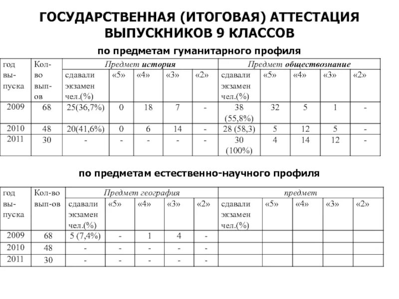 Естественно профиль какие предметы. Естественно научный профиль учебный план. Естественно-научный профиль расписание. Предметы естественно-научного профиля. Профильные предметы на естественно научный профиль.