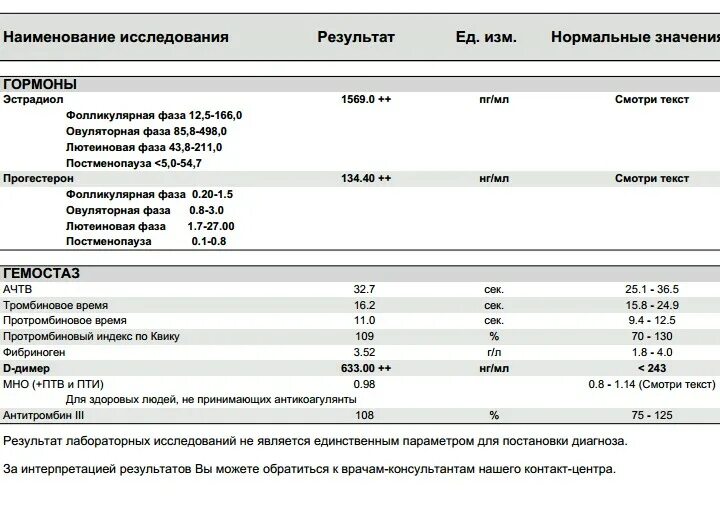 Повышен д димер что это значит. Исследование крови д димер ифа. д димер норма мкг/мл. д димер 190. биохимия крови д димер норма.