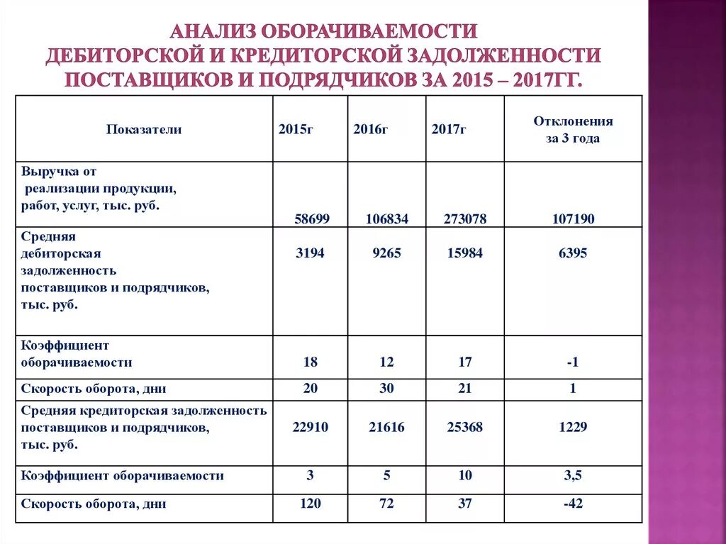 Дебиторская задолженность дебиторов