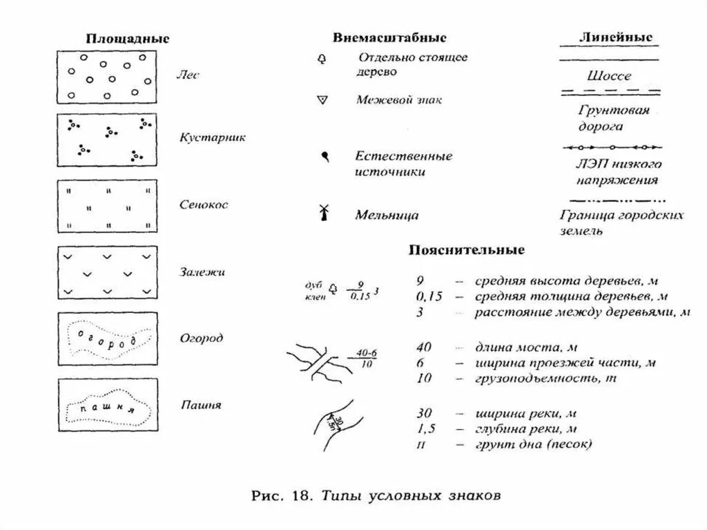 Картинки КУСТАРНИКИ НА ТОПОГРАФИЧЕСКОЙ КАРТЕ