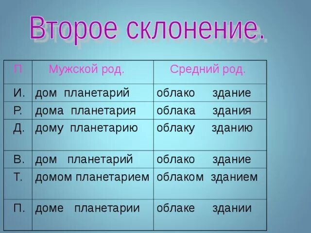 Облако какое существительное. Облако какой род. Облако слов род. Облако какой род женский или мужской. Какой род у слова облако.