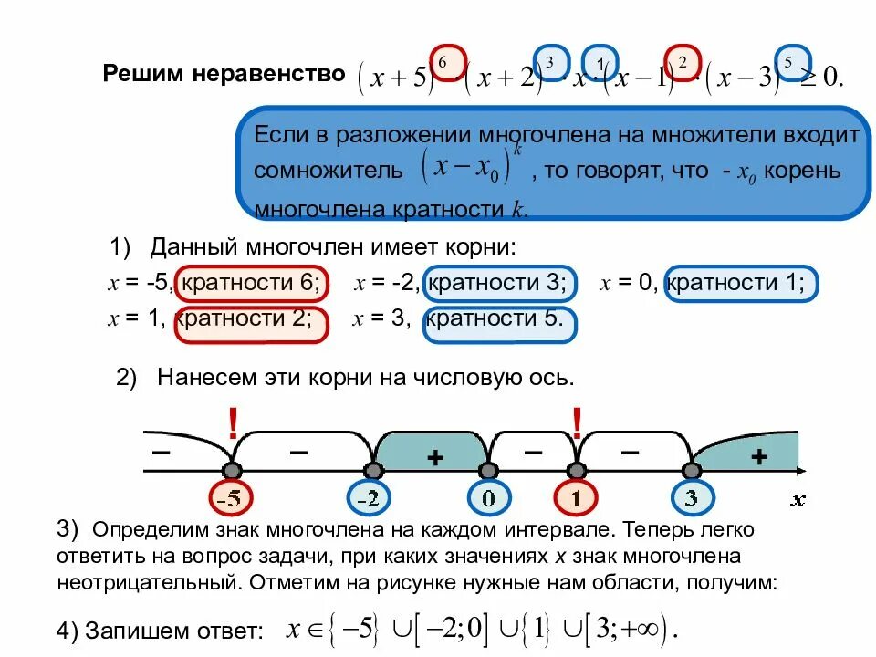 Контрольная работа метод интервалов 9 класс. Метод интервалов три точки на интервале. метод штурма неравенства. решите неравенство методом интервалов х 25 х 30. неравенства с модулем 9 класс.