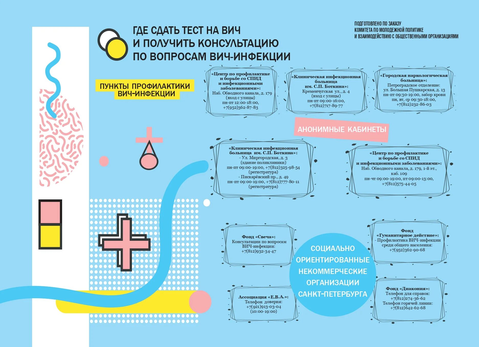 План профилактики вич инфекции. Тестирование на ВИЧ инфекцию. Интеллект карта профилактика ВИЧ инфекции. Тест на знание о ВИЧ И СПИД. Профилактика ВИЧ инфекции среди населения.