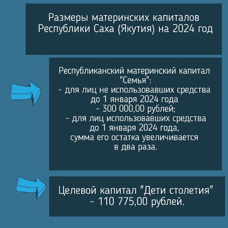Материнский капитал в республике коми 2024. Сумма материнского капитала. Сумма материнского капитала в 2023 году. Материнский капитал. Материнский капитал в республике коми 2024.