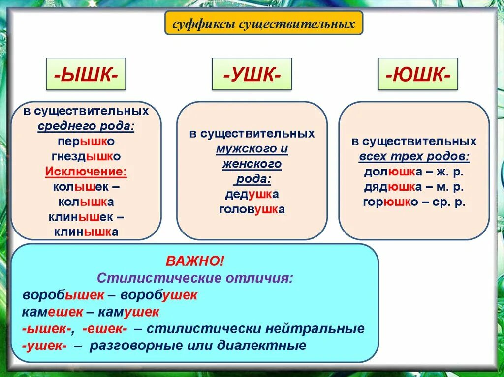 Н суффикс и окончание. Правописание суффиксов ышк ушк ЮШК ишк. Правописание суффиксов существительных ышк ушк ЮШК. Правописание суффиксов ушк ЮШК ышк ишк в существительных. Написание суффиксов ышк в существительных.