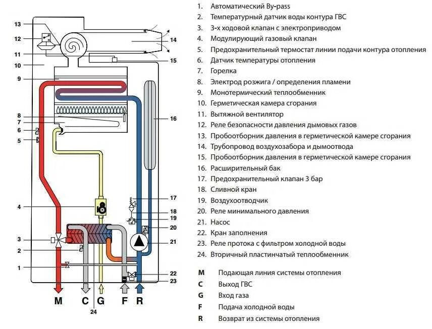 Почему газовый котел часто. Схема газового котла Ардерия. Схема датчика протока воды для газового котла. Датчик для газового котла бакси. Газовый котел Аристон 2х контурный датчик давления.