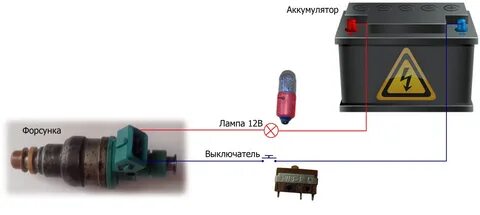 Плюс на форсунки