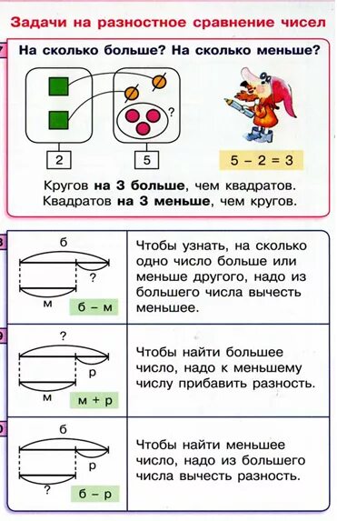 Схема к задаче по математике 2 класс. Схемы к задачам по математике 1 класс школа россии. схемы для решения задач 1 класс школа россии. задачи на разностное сравнение 1 класс петерсон. схемы решения задач 1 класс по математике.