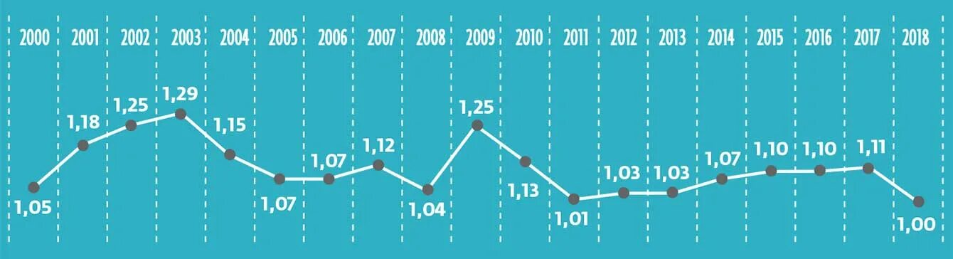 выбросы газов в атмосферу по годам. таблица по истории культура. коллаж по фильмам. расходы российских семей в 2000 году. финансовая аналитика рф 2000-2008.