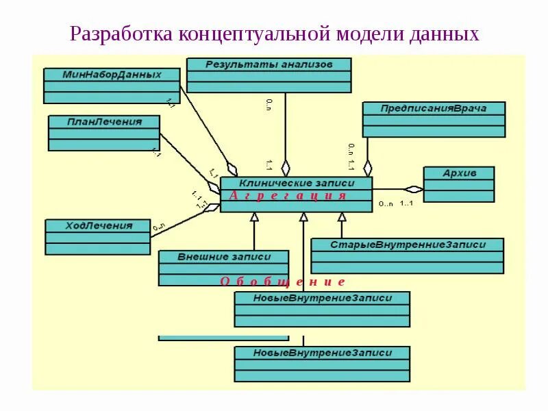 Проектирование и создание бд: найдено 88 изображений