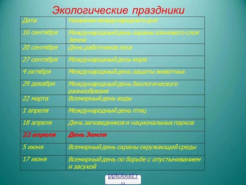 Названия всемирных дней. Экологические праздники. Экологические даты и праздники. Международные экологические праздники. Праздники связанные с экологией.