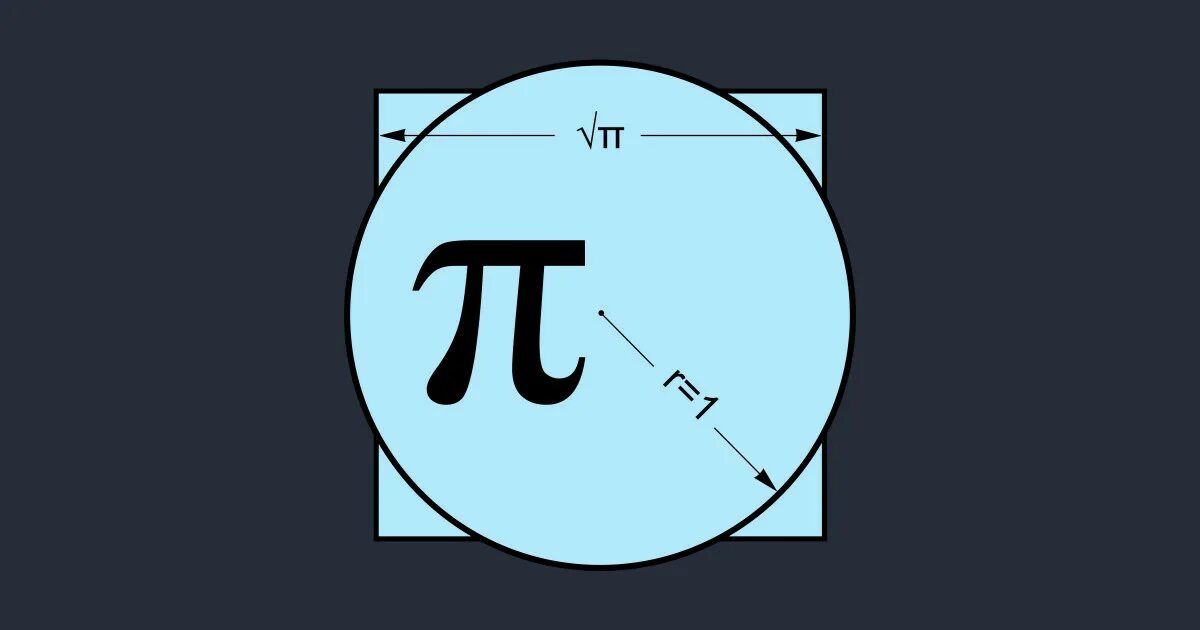 Π полное. Число пи. Число пи картинки. Вычисление числа пи. Число пи рисунок.