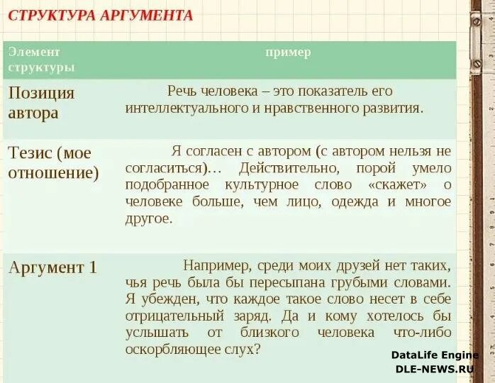 Как подобрать аргументы к сочинению ЕГЭ по русскому языку " Лучший сайт для подг