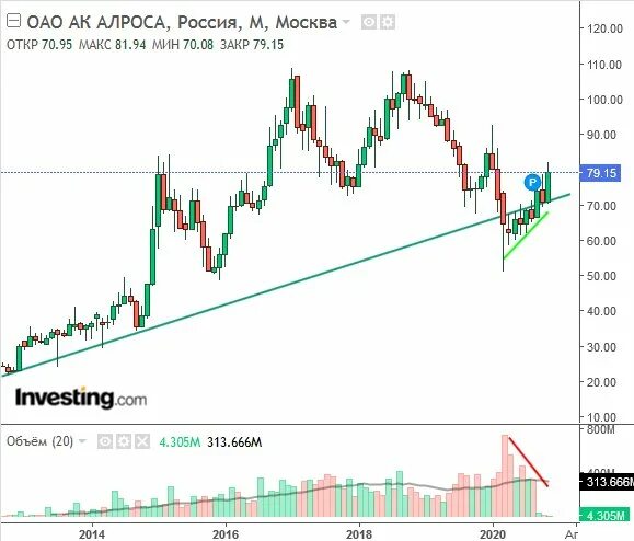теханализ алроса