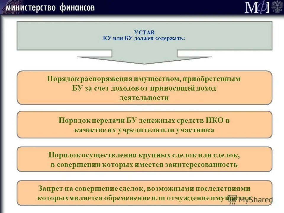 порядок деятельности муниципальных учреждений
