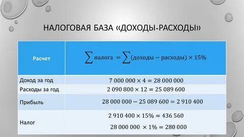 Как рассчитать налог доход расход