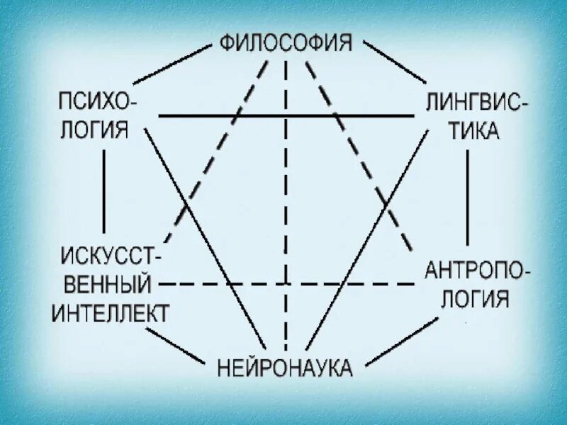 Этнопсихология. Треугольник Вундта. Etnopsixologiya фото. Etnopsixologiya haqida pdf.