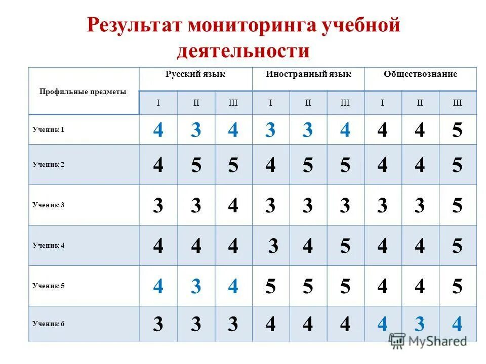 средний результат егэ. отчет впр. средний балл по русскому языку егэ. шкала оценки школьной олимпиады по географии призёр, победитель. оценка по стобальной.