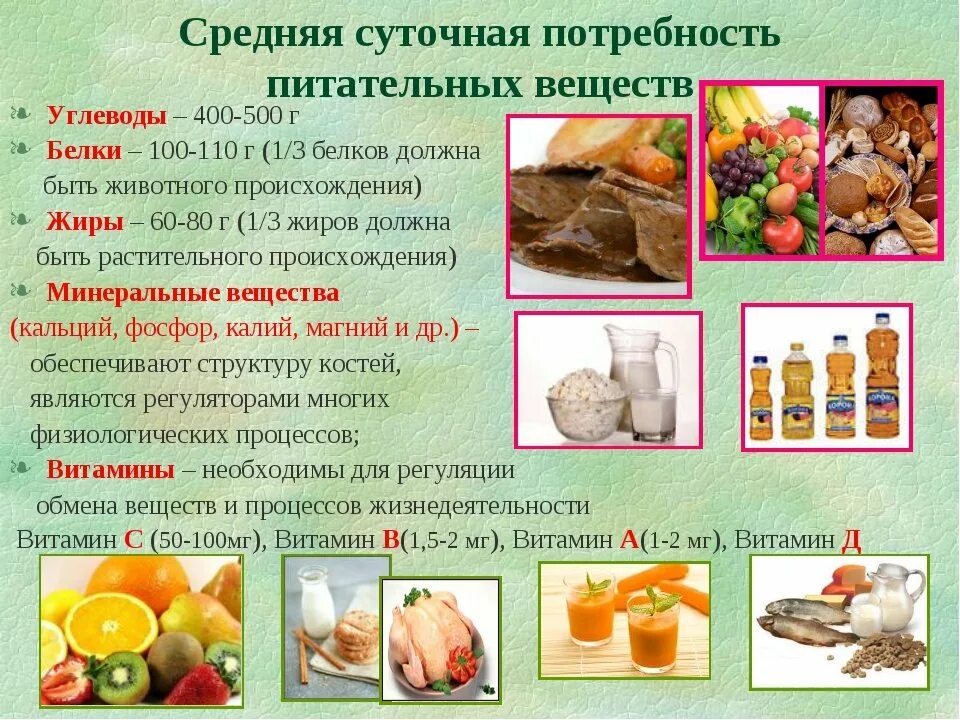 Основные источники белков жиров углеводов. Питательные вещества в продуктах питания. Белков, жиров, углеводов, витаминов и Минеральных веществ. Витамины в белках жирах и углеводах. Питательные вещества рацион.