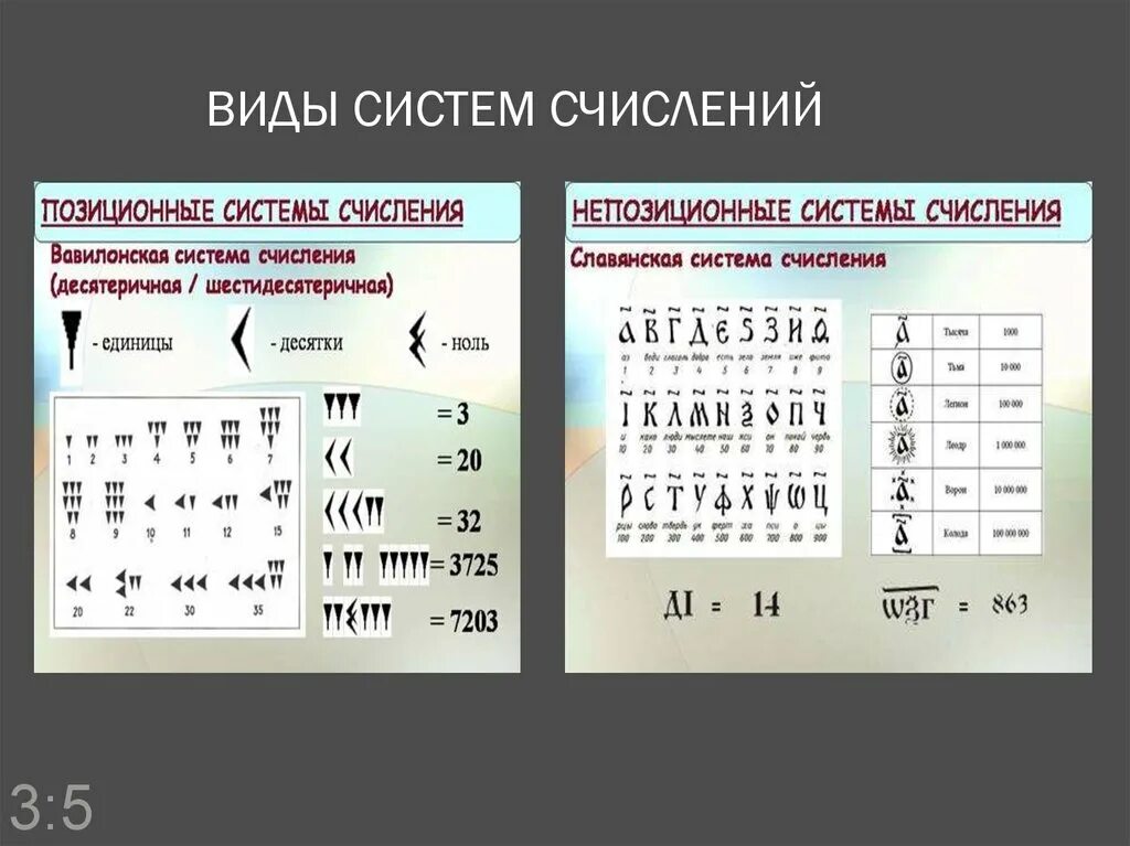 Унарная позиционная и непозиционная система счисления. Понятие система счисления непозиционные системы счисления. Непозиционная система счисления таблица. Позиционные и непозиционные системы счисления таблица. Полные системы счисления