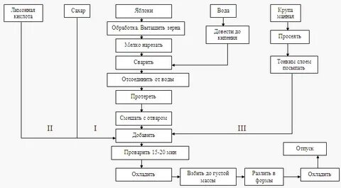 Схема щи
