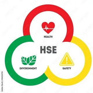 Health safety environment