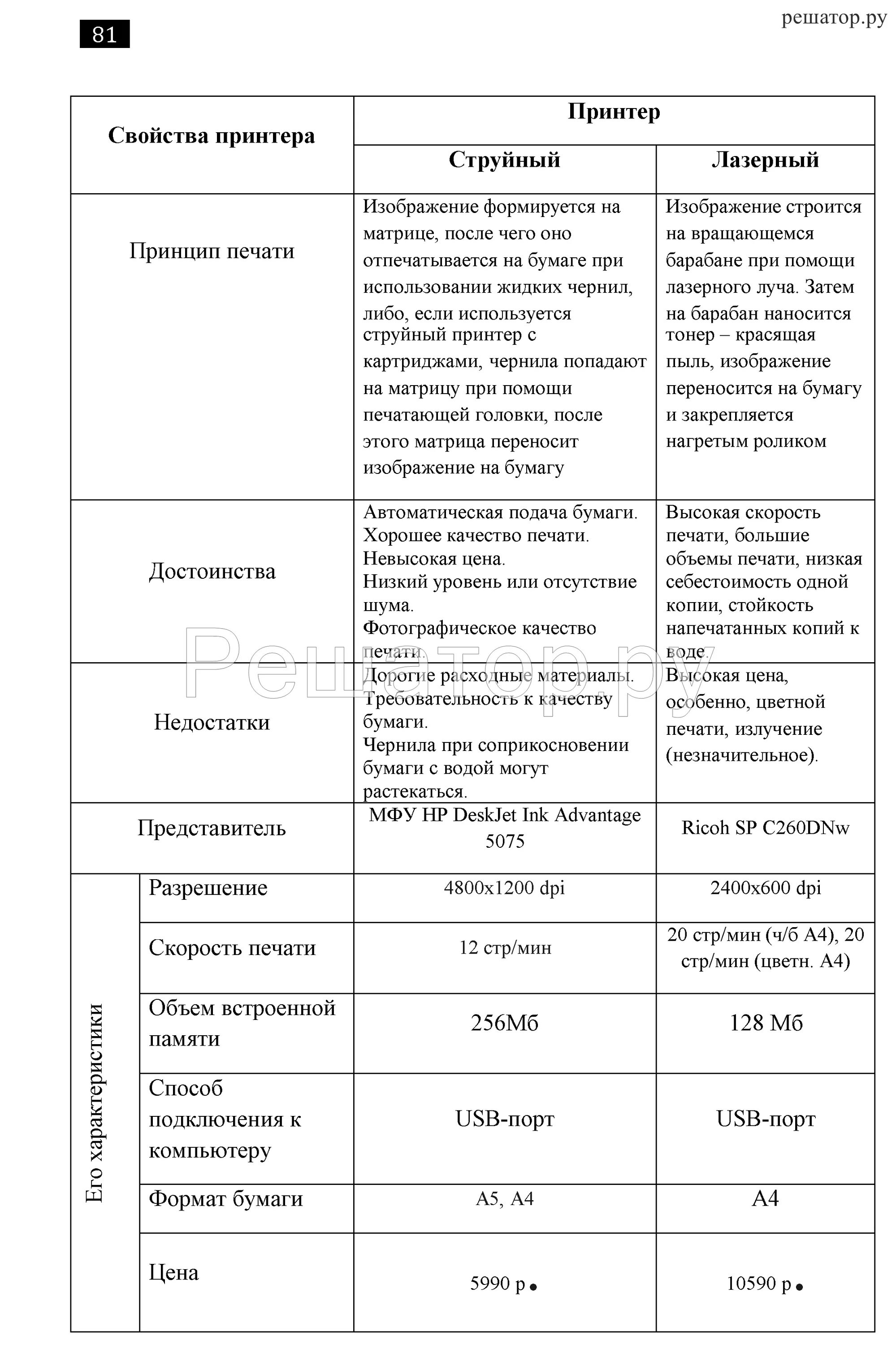 Таблицы по информатике 7 класс босова. Принтеры таблица по информатике. Свойства принтера струйный и лазерный таблица. Свойства принтера струйный и лазерный принцип печати таблица. Заполни таблицу информатика 7 класс