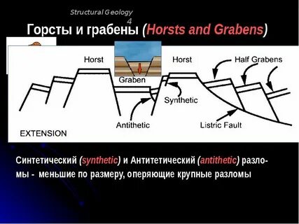 Горст