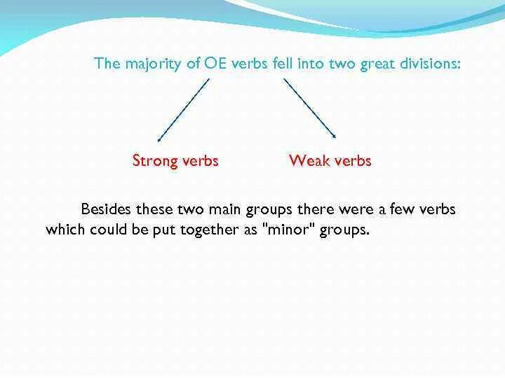 Majority перевод. Majority is or are. Fall into глагол. A majority of the majority of. Divide verbs into two Groups.