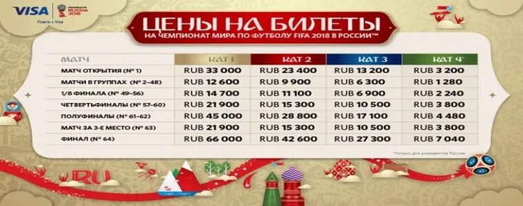 Билет ЧМ 2018. Где купить билеты на игры