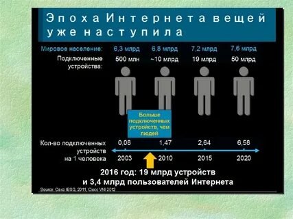 На сегодняшний момент эти